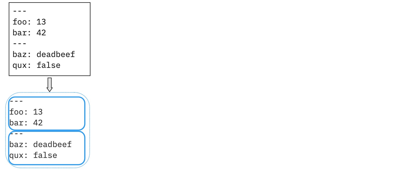 a file containing two YAML documents